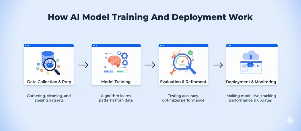 jannatulBkorobi's tweet image. 🚀 Google indexing made simple: Unique content, smart keywords, clean URLs, fast &amp;amp; mobile-friendly site, and quality backlinks.
#SEO #GoogleIndexing #DigitalMarketing #SEOExperts #jannatulbakiyakorobi