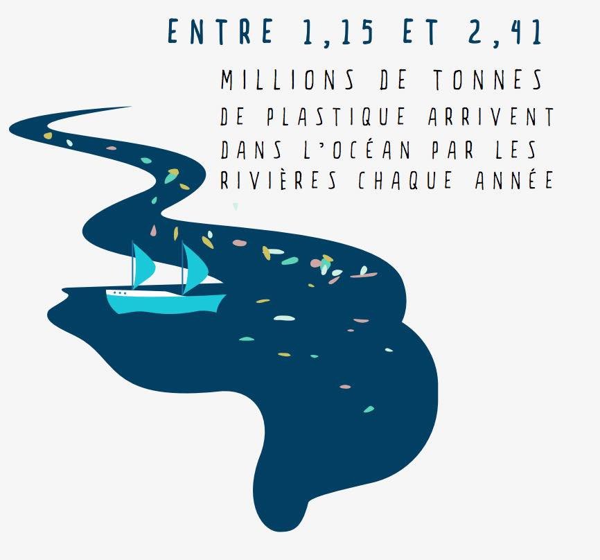 ecotechdj's tweet image. 🌊 Chaque plastique collecté, c’est un déchet en moins dans nos rivières. Protégeons l’eau, la vie et nos enfants. 👉 Agissons ! #EcoTech #Djibouti