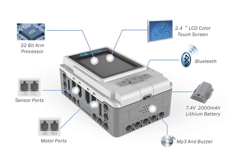 zmrobot's tweet image. Intelligence storm, a STEAM education robot kit,from simple blocks building to program your robots,know the mechanics and coding in learning.
#ZMROBO #STEAM #Coding #children #Education #competition #robot