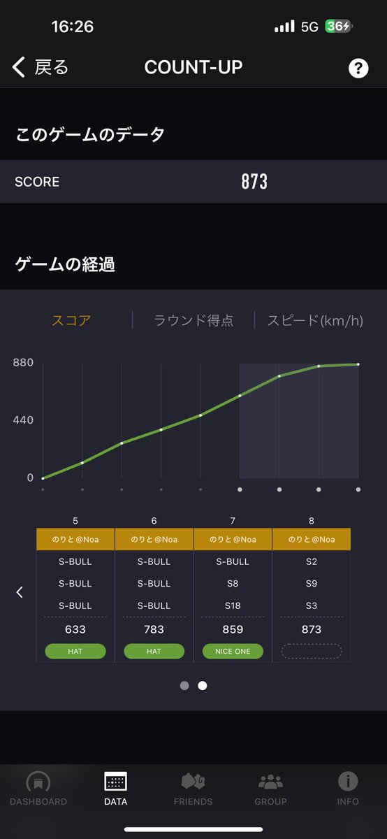 最後よwww