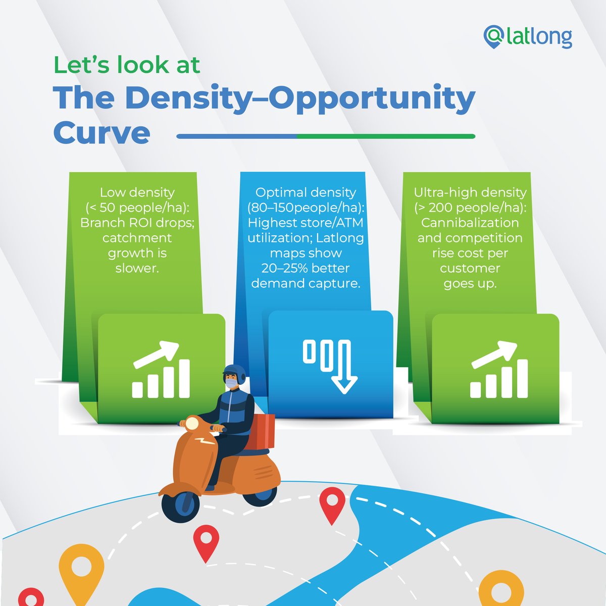 latlong_ai's tweet image. Latlong helps you find the sweet spot for expansion. By mapping population density against opportunity, you can identify zones with optimal demand and avoid high-cost low-density areas.
#AIForBusiness #GeospatialData #BusinessInsights #GrowthStrategy #CustomerAnalytics