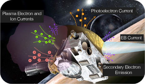 fj_aparicio's tweet photo. 🚀 Transparent Pt nanonetworks to fight ESD in space solar cells! A collaboration between
@NanoOnSurf of @ICMSevilla, @esa, @AlterTechnology, @dhvtechnology, @icmm_csic &amp; @Centro_CTC was preseted at 3 international conferences  #EUROMAT2025, #Nanoworkshop2025 &amp; #IPlasmaNano
@CSIC https://t.co/cdYcmk0s4h
