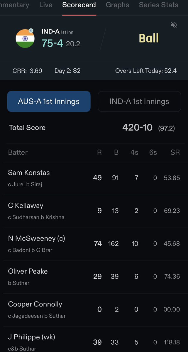 Mera Rahul 🫣
INDIA A Vs AUSTRALIA A DAY2