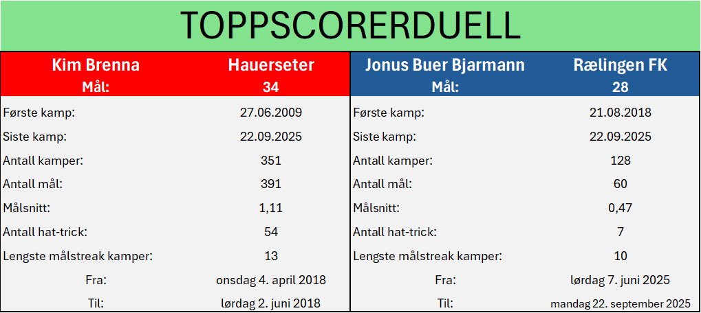 4 divisjon Akershus tweet media