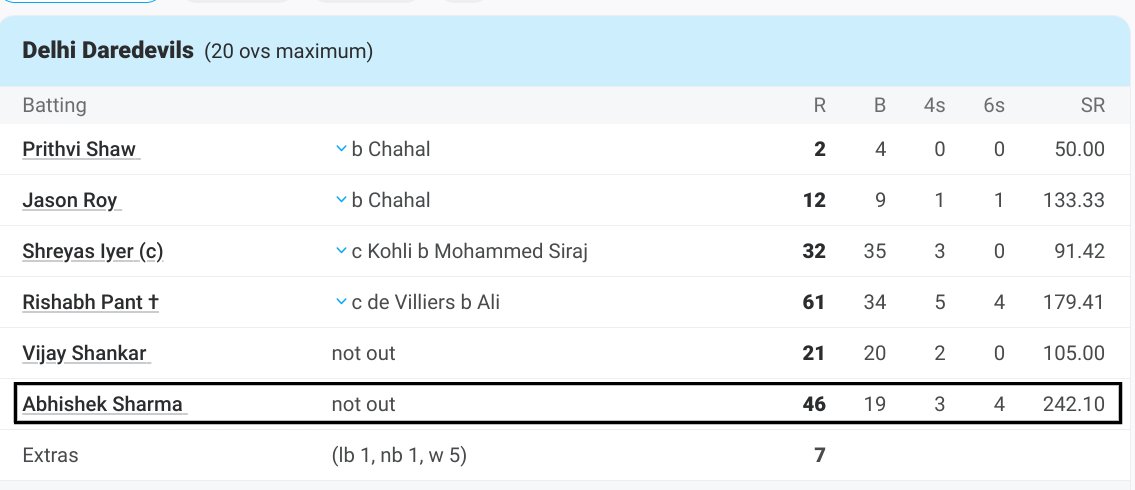 rcb_reddit's tweet image. Wait...What?