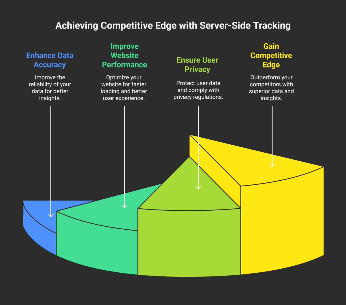 MdHedayetulhadi's tweet image. Competitors relying on pixels = flying blind.
Brands on server-side = scaling with clarity.
Which one will you be?
👉 Future-proof with me: fiverr.com/islamhadi
#AdTech #GA4 #MetaCAPI
