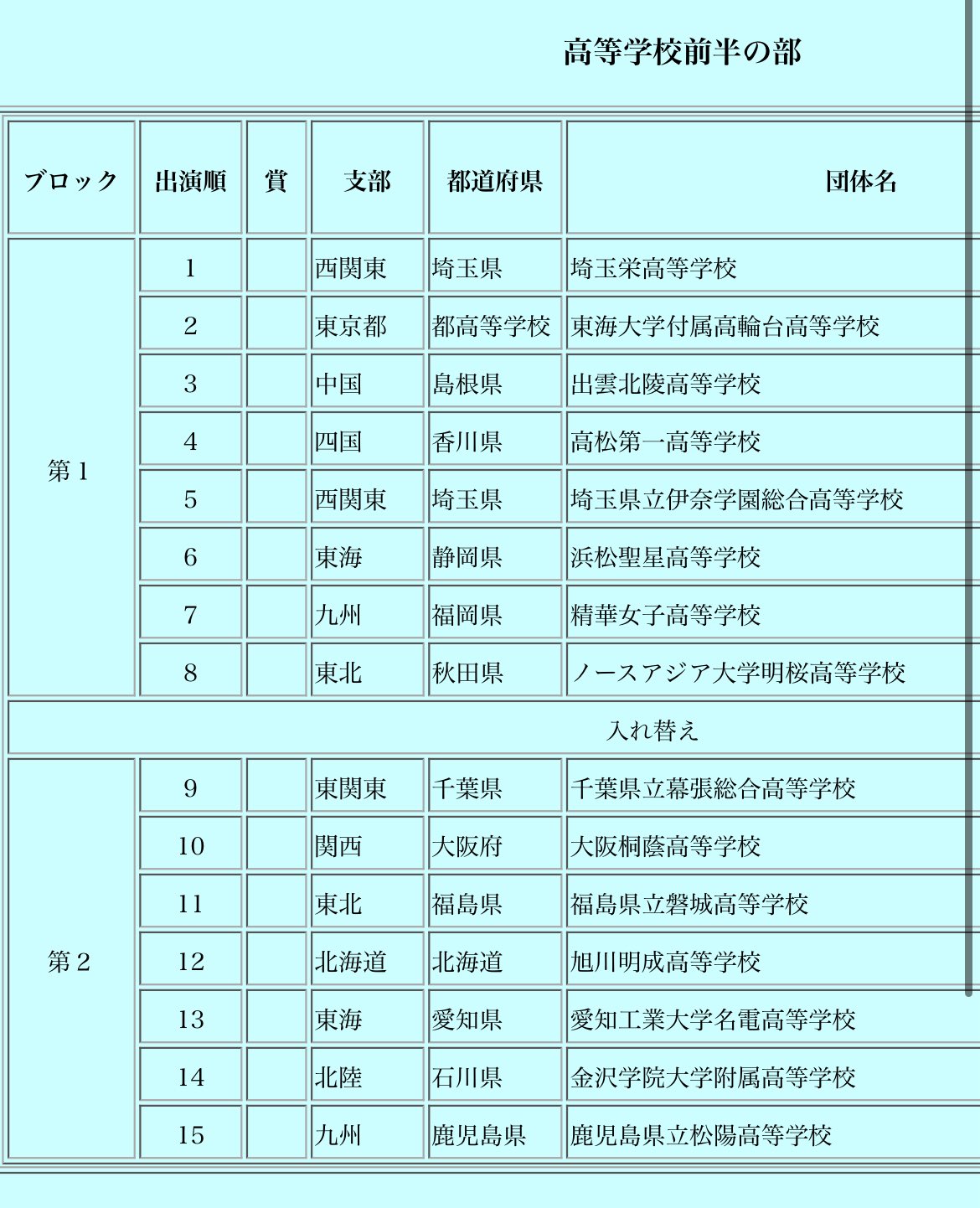 日本太郎（吹奏楽） on X: 