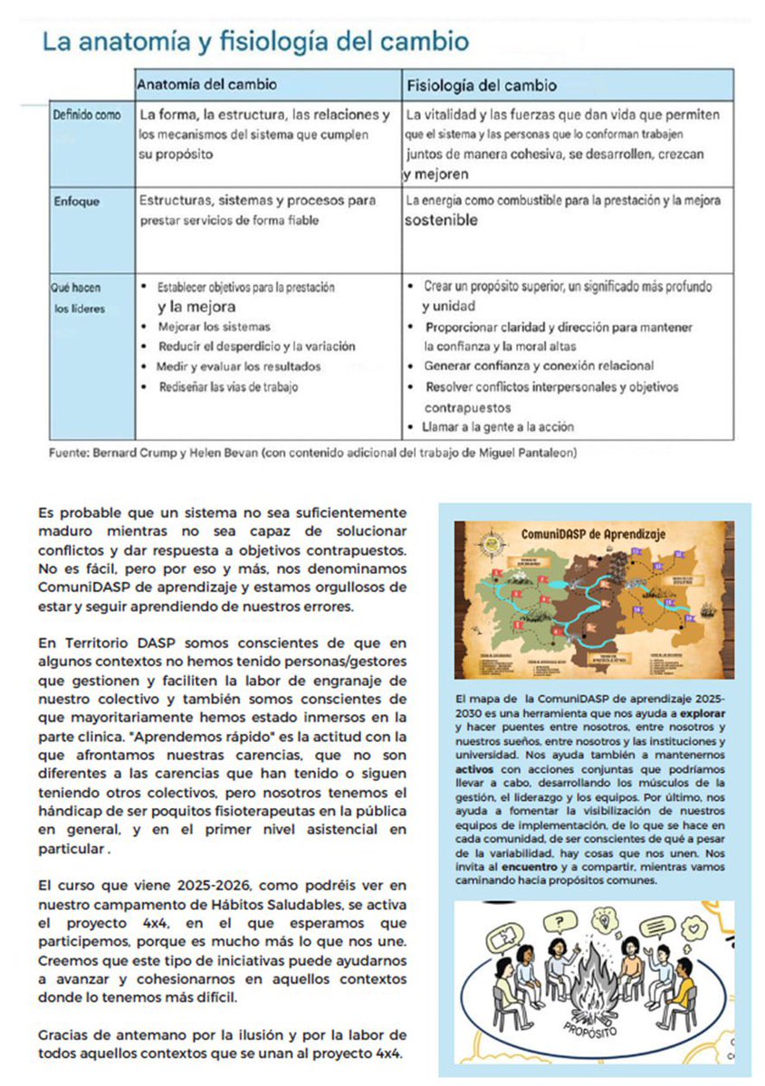FISIOTERAPEUTAS APYSC (@territorio_dasp) on Twitter photo 📢Seguimos presentando los diferentes e interesantes artículos de la revista de Territorio DASP. 
🔸“Gestión Territorio DASP: El mapa de nuestra ComuniDASP” presenta una herramienta fundamental para la ComuniDASP de aprendizaje 2025-2030 de Territorio DASP. 📢Seguimos presentando los diferentes e interesantes artículos de la revista de Territorio DASP. 
🔸“Gestión Territorio DASP: El mapa de nuestra ComuniDASP” presenta una herramienta fundamental para la ComuniDASP de aprendizaje 2025-2030 de Territorio DASP.