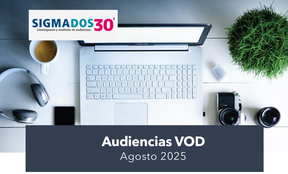 Ya hemos publicado el resumen con las principales audiencias de plataformas de streaming correspondiente al mes de agosto.

1⃣ Serie + vista: Miércoles

2⃣ Película + vista: Un funeral de locos

3⃣ Programa + visto: La revuelta

#AudienciasVOD