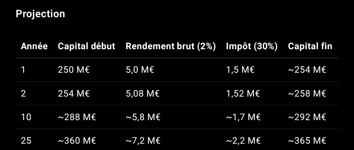 SynaOne's tweet image. Ça vous semble cohérent ? Certains diront que c'est "normal", à mon sens non, ça s'appelle du vol, on a même plus le droit de rêver 😔 
@Divs_King