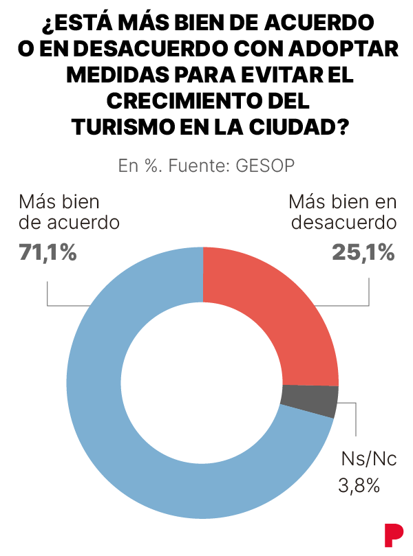ABDT #StopCreuers #SETnet #DecreixementTurístic tweet media