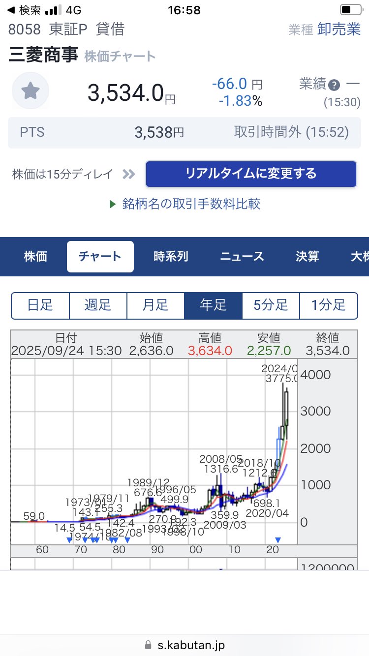✨95000円➡60000円✨【～7/21期間限定特価】社会全部入り 週末限定価格※GENERATIONS 4点セット カワサキ「Ninja ZX-4R SE