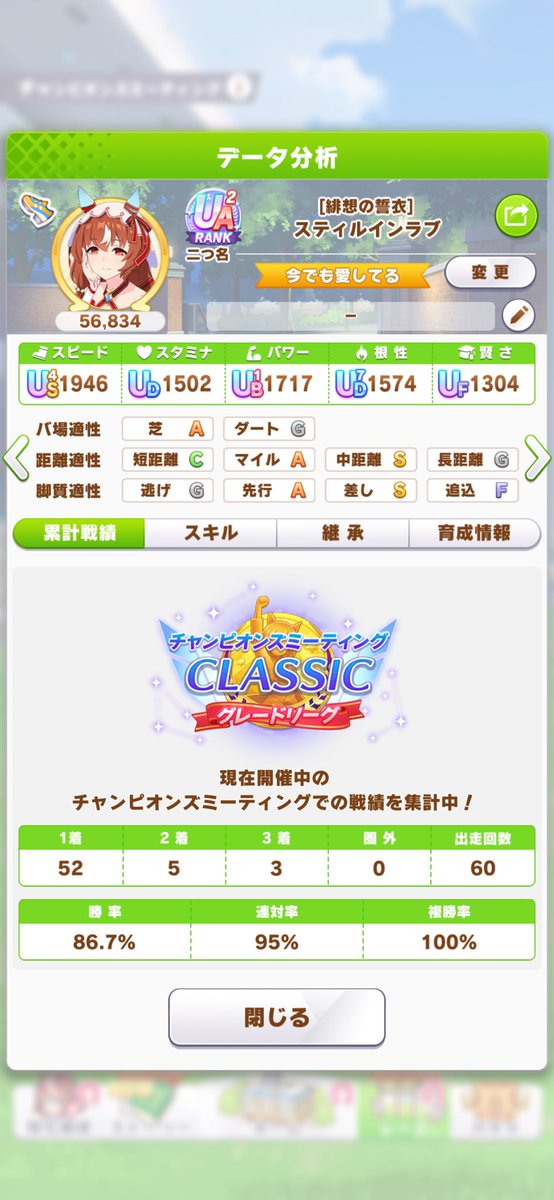 チャンミ3日目
15/20
ラウンド2からキツくなってきた(  ¯꒳​¯ )ᐝ
#ウマ娘