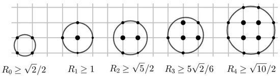 GeometryMDPI's tweet image. ⛳ Feature Paper Recommendation #Geometry (SSN: 3042-402X) 
"The Largest Circle Enclosing n Interior Lattice Points" by Jianqiang Zhao 
mdpi.com/3042-402X/2/3/… 
Keywords: #lattice_points; #circles; max-circlable; non-max-circlable
MSC: 52C05; 52A10; 52C15; 52C25; 52C26; 52C35