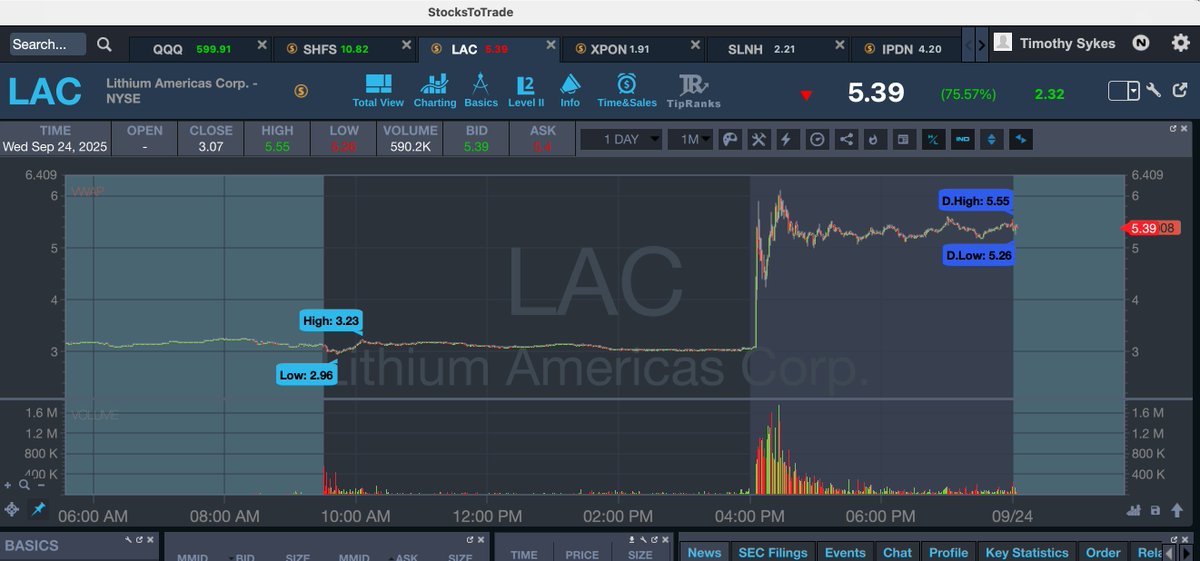 Timothy Sykes tweet media