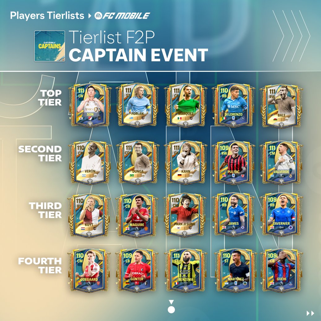Tierlist of players from the Captains event

What did you think of the event and which players did you get?

Share and comment your opinion
