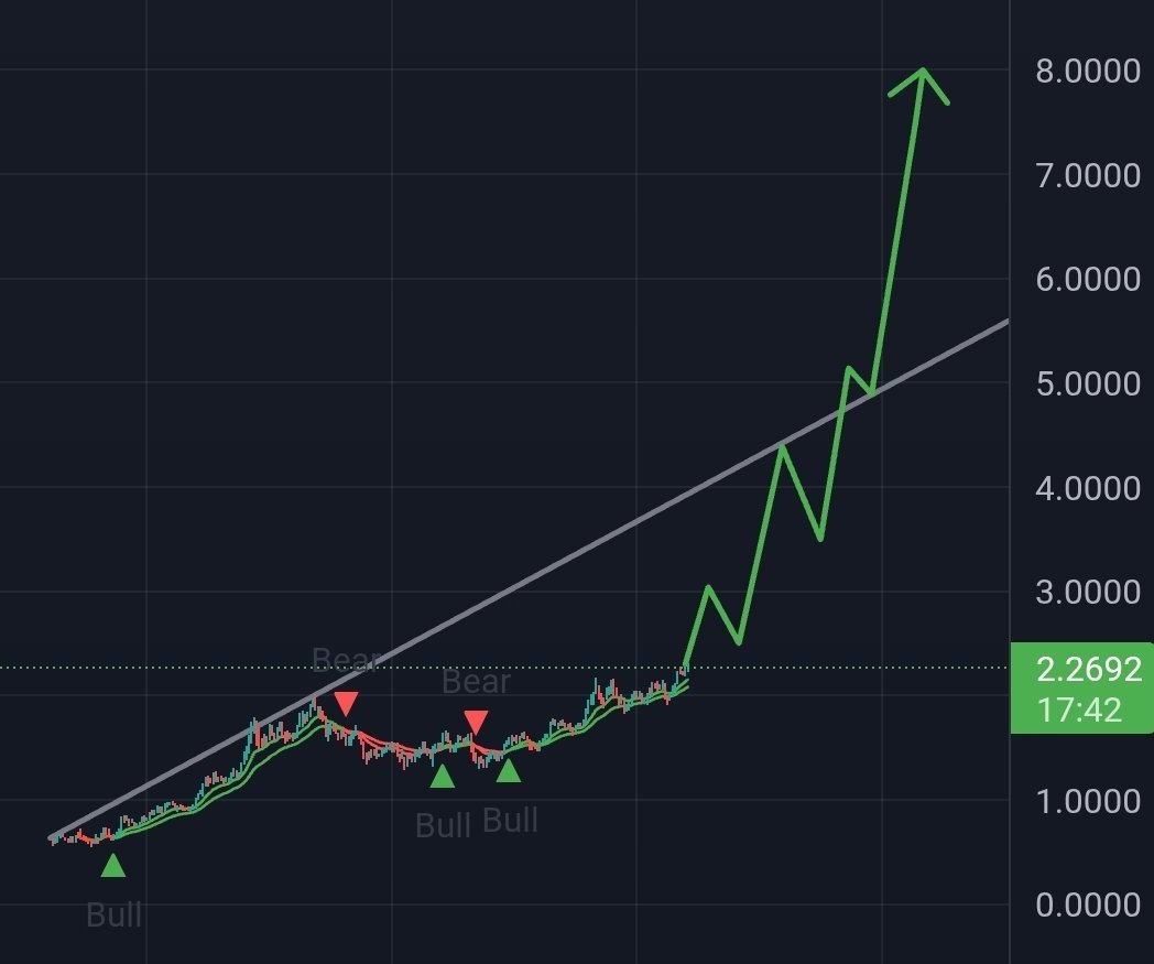 $ASTER something like this please!

⭐️🥂