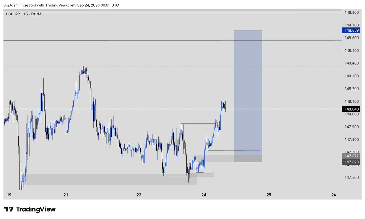 Gm fam 💙🥷

My setup on $USDJPY

Not a financial advice 📊