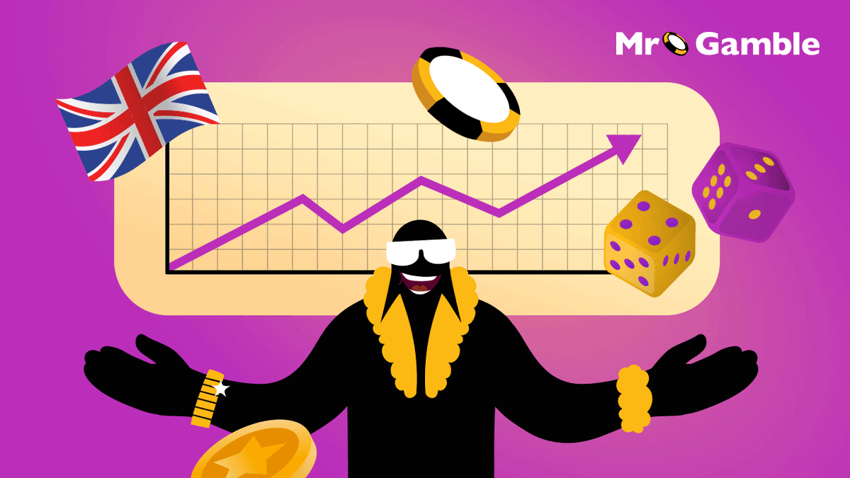 🚨 UK #igaming  Alert! 🚨

Our award-winning #CasinoTrendsMeter just revealed the Top 10 fastest-rising UK casino brands (YoY Jan–Jun 2024 vs Jan–Jun 2025) 🎰

Some surprises, some familiar faces…

💥 Who’s climbing the ranks? Check the full list here: news.mr-gamble.com/news/casino-tr…