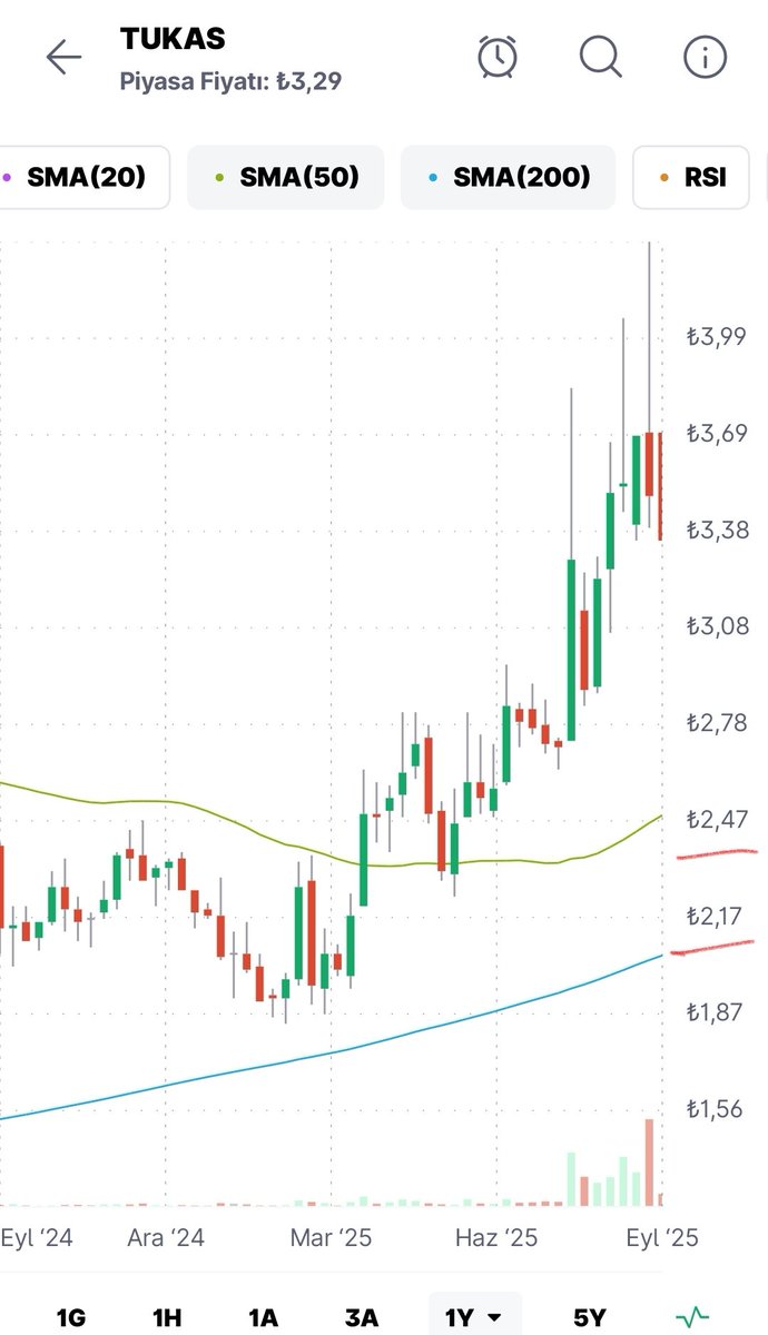 hesap_koin61119's tweet image. #tukas da bizi dinleyen kazandı. 2.5 a bir şey kalmadı