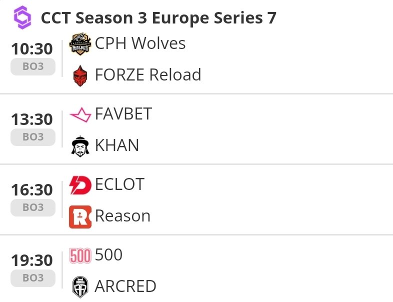 Good Morning 🌞

Day 6 of swiss stage at <a href="/CCT_CS/">Champion of Champions Tour CS2</a> Europe Series 7 👊🏼

My predictions:
<a href="/CPHWolves/">Copenhagen Wolves</a> 
<a href="/favbet_team/">FAVBET Team</a> 
<a href="/ReasonGaming/">Reason Gaming</a> 
<a href="/500esports/">500</a> 

🎙:<a href="/hazecastings/">Matt</a> &amp; <a href="/Nexuwus/">Nexus ツ</a> , <a href="/XnerCasts/">Cole McHenry</a> &amp; <a href="/GETTHEBAGMARK/">Mark Latreille</a> 

📺 kick.com/cct_cs3