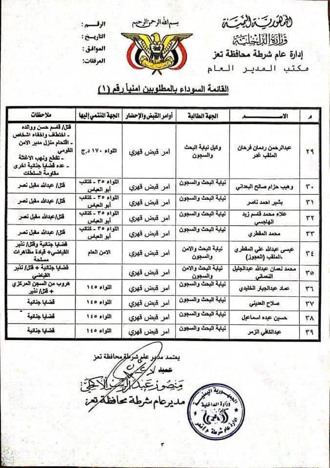 بالله عليكم قد شي دولة في العالم أكثر من 80% من المحكوم عليهم في قضايا جسيمة ومن عليهم أوامر قهرية منتسبين للقوات المسلحة؟ ويزاولون أعمالهم عادي!

هذه دولة ومعسكرات سالم الدست وحمود المخلافي في تعز الي يدافع عنها حميد الأحمر وتوكل كرمان.
—
شكرًا للقضاة وأعضاء النيابة في تعز الذين