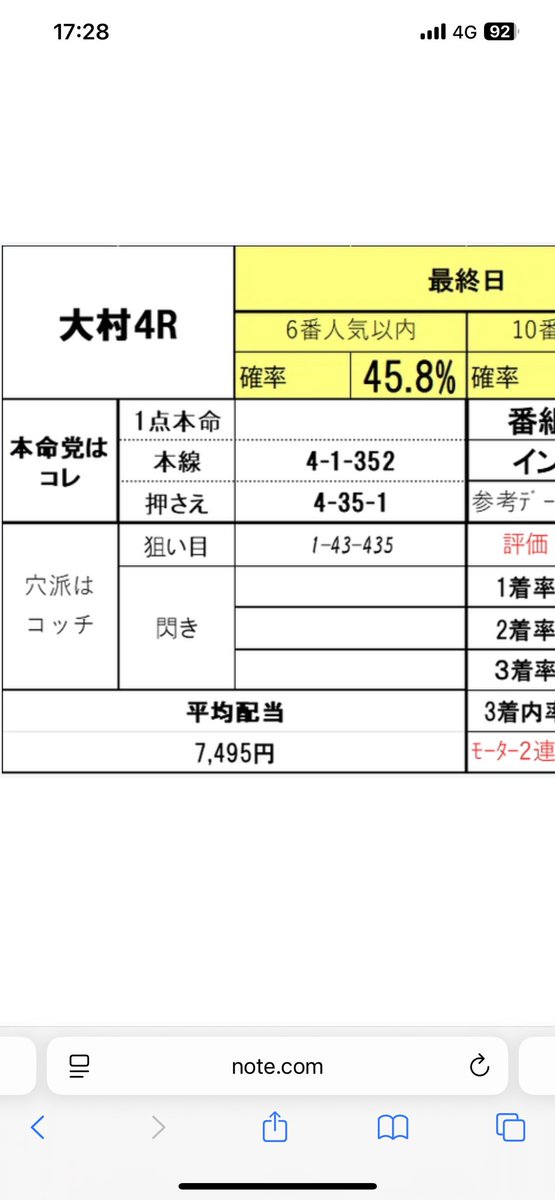 xia63805's tweet photo. 1-4-3 930円🎯おめでとうございます🎉 https://t.co/GtBbwishAz