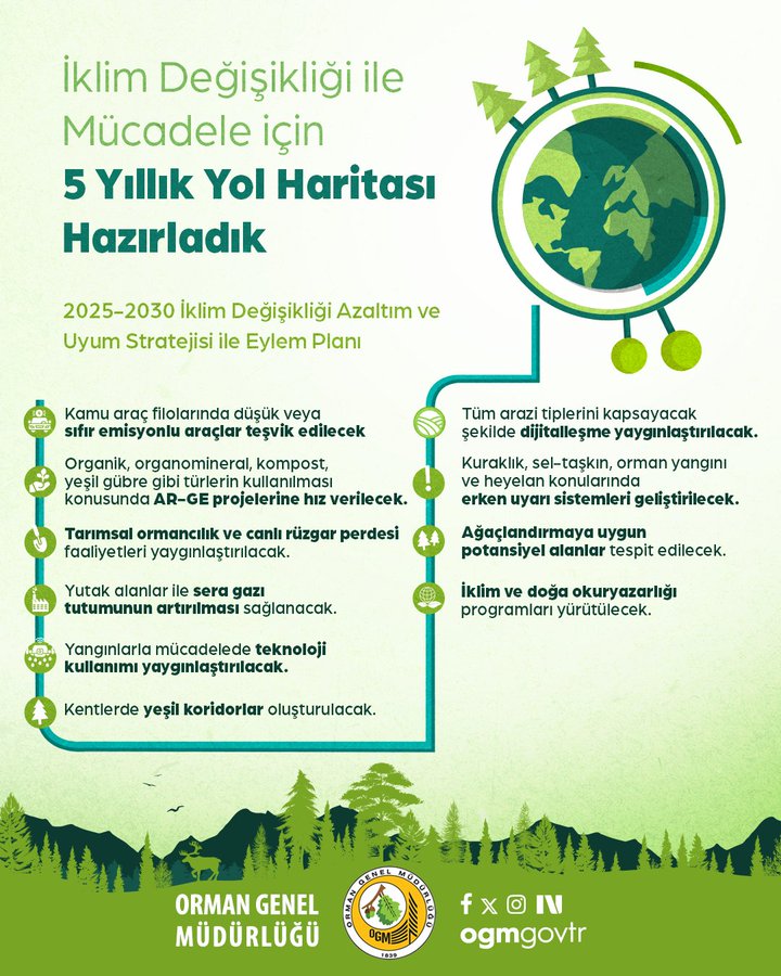 A green globe with a tree and leaf design, surrounded by icons of trees, technology, and urban elements. Text overlays include "İklim Değişikliği ile Mücadele için 5 Yıllık Yol Haritası" and "2025-2030 İklim Değişikliği Strateji ve Eylem Planı." The Orman Genel Müdürlüğü logo is visible at the bottom with social media handles.