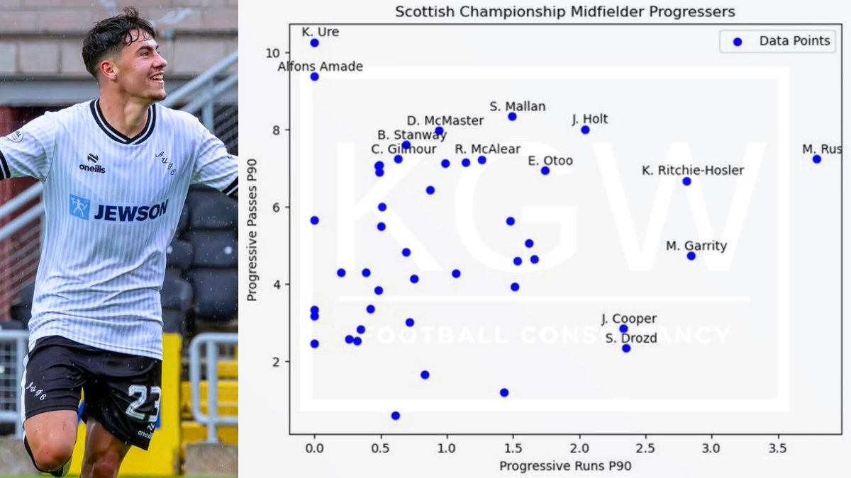 Kai Watson tweet media