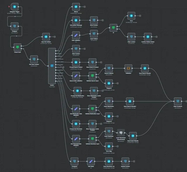 🚨 2K+ N8N Workflows LEAKED🚨

This vault has EVERYTHING:
✅ AI-powered lead gen
✅ Sales &amp; CRM automations
✅ Auto content repurposing

Scraped from docs, GitHub &amp; private forums 
Building this from scratch tens of thousands.

🔁 Like+RT
📥 Reply “N8N”
✅ Must follow for DM