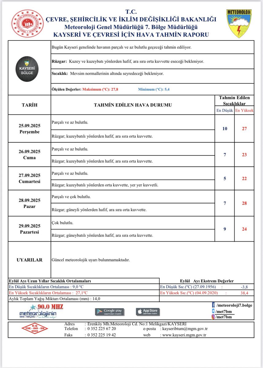 📌Haftalık Hava Tahmin Raporu.