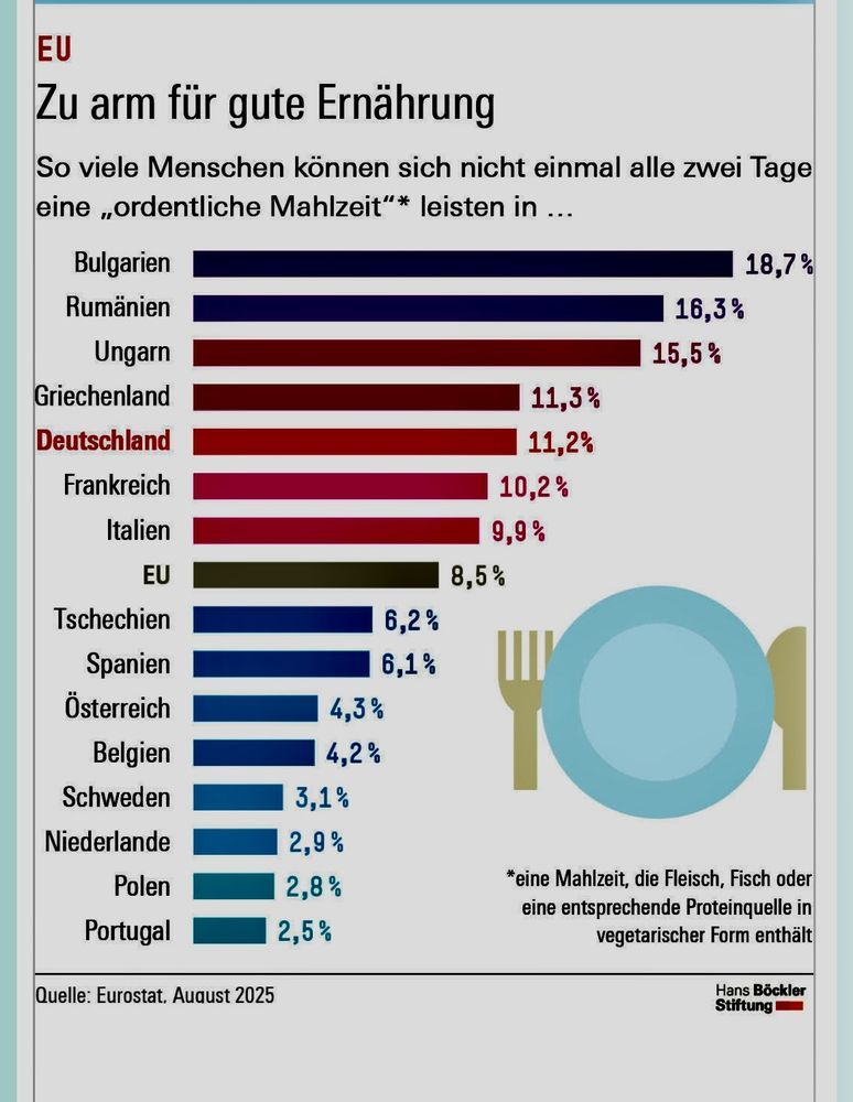 TiloJung's tweet image. Platz 5 in den Ungerechtigkeitscharts 🇩🇪 Die Faschisten freuen sich!