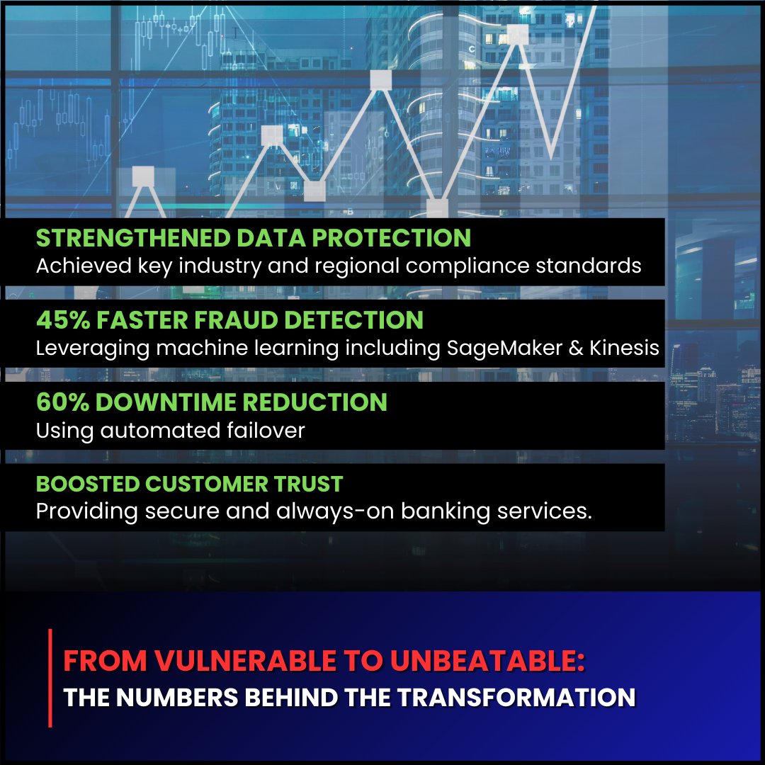 infosprinttech's tweet image. Think your workloads on cloud "look fine"?
⬇️Download your FREE self-review checklist: docs.google.com/document/d/1T4…
.
.
#Checklist #CloudComputing #awscloudfront #AWS認定 #AWS #BusinessGrowthTips