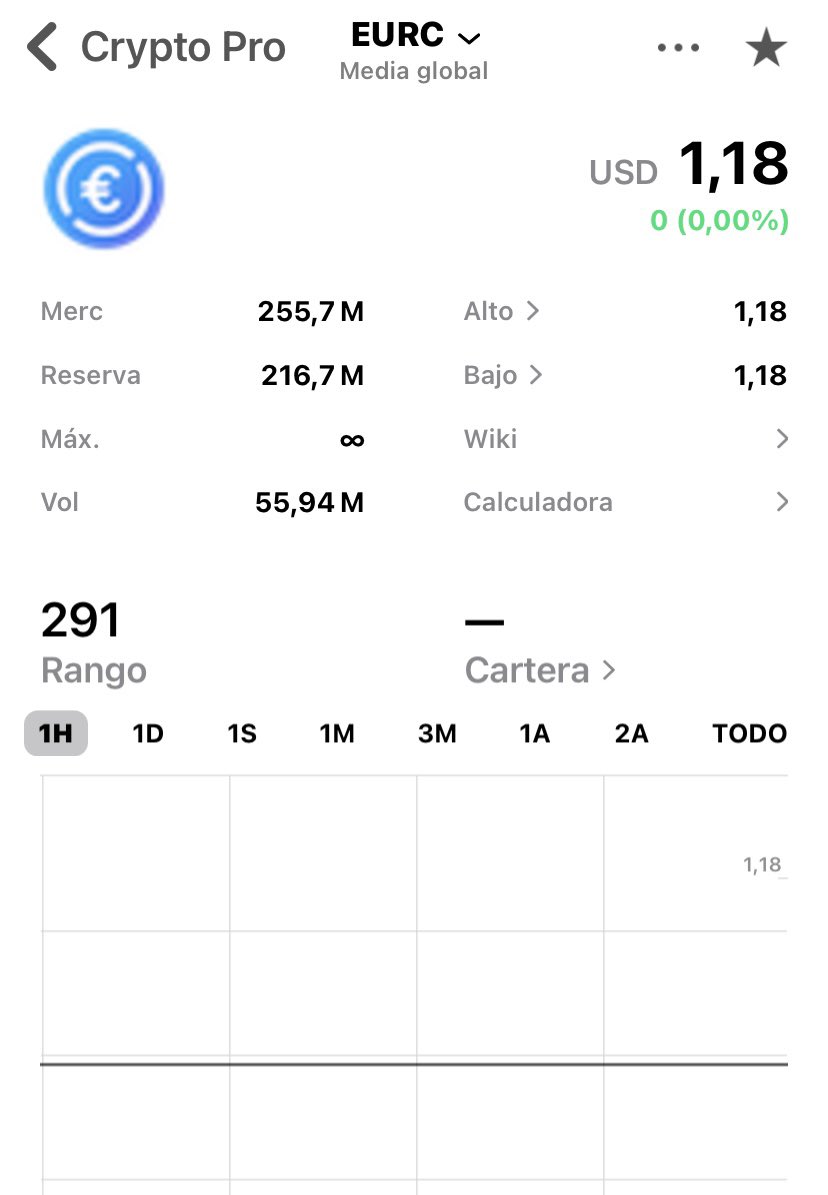 El Euro Digital ya es una realidad

EURC (Euro Coin) de Circle ya está disponible en la red Stellar.
Estable 1:1 con el euro fiduciario
Transferencias en segundos
Comisiones mínimas
Pagos 24/7 sin fronteras

Mover €uros de forma digital para todos es inminente, y el mercado de