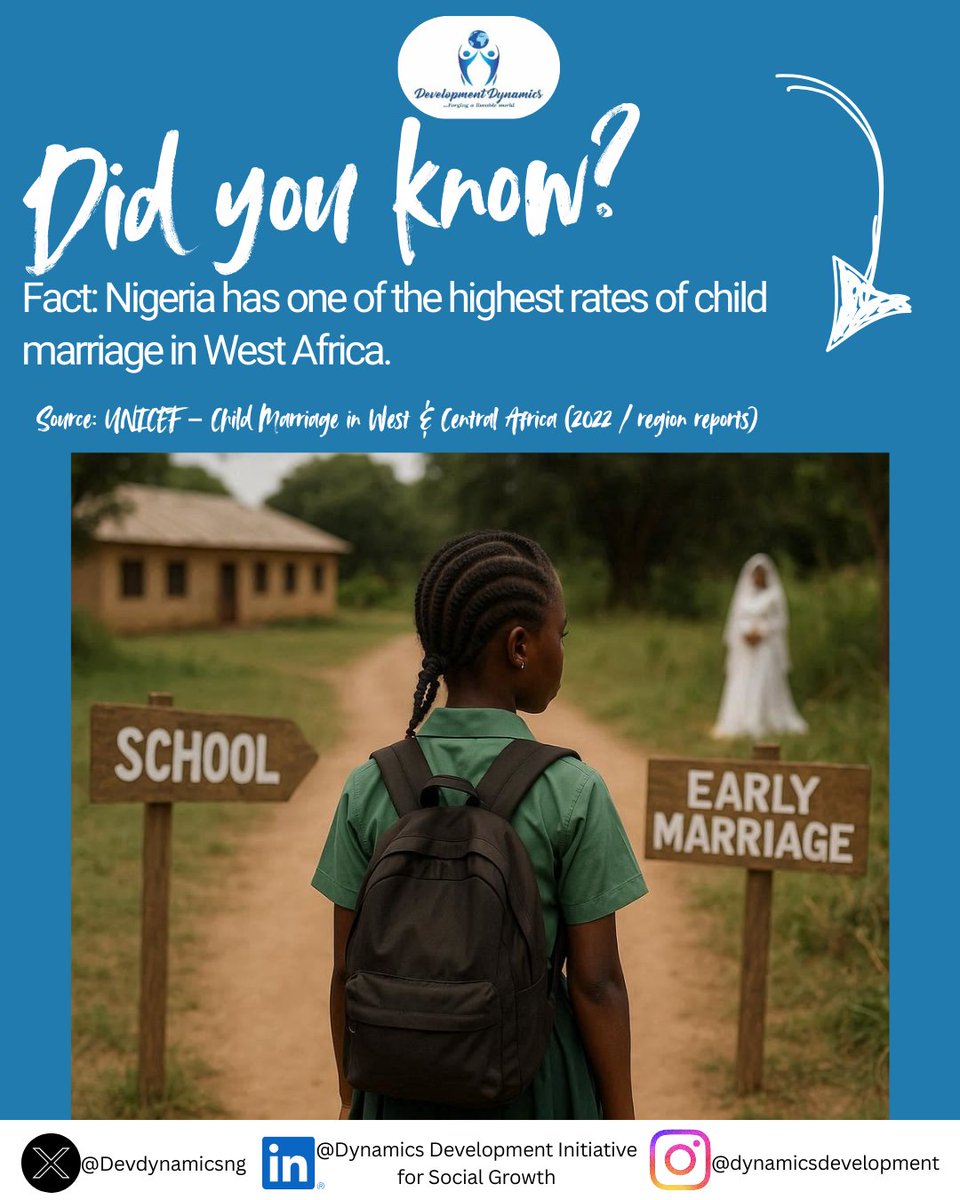 Devdynamicsng's tweet image. In Nigeria🇳🇬, too many girls are forced into marriage before they are ready.
But education is the most powerful tool to break this cycle.
Every year a girl stays in school, her chance of early marriage decreases.
Let’s fight for a future where every girl can dream, learn, and