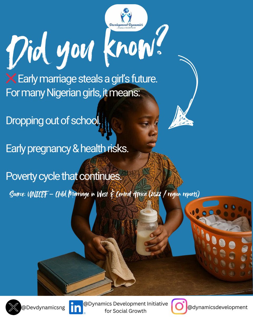 Devdynamicsng's tweet image. In Nigeria🇳🇬, too many girls are forced into marriage before they are ready.
But education is the most powerful tool to break this cycle.
Every year a girl stays in school, her chance of early marriage decreases.
Let’s fight for a future where every girl can dream, learn, and