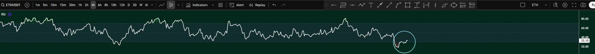 Orderandflow's tweet image. Almost every market (including BTC, ETH & SOL) in my 'weekly strength' watchlist (i.e. the strongest HTF crypto markets) are setting up potential 4H bullish divergences.
Early stages. But if these lock in board wide, best pay attention.
When the market moves in harmony..…