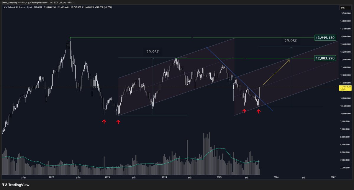 ✌️ محمد بن عباد tweet media