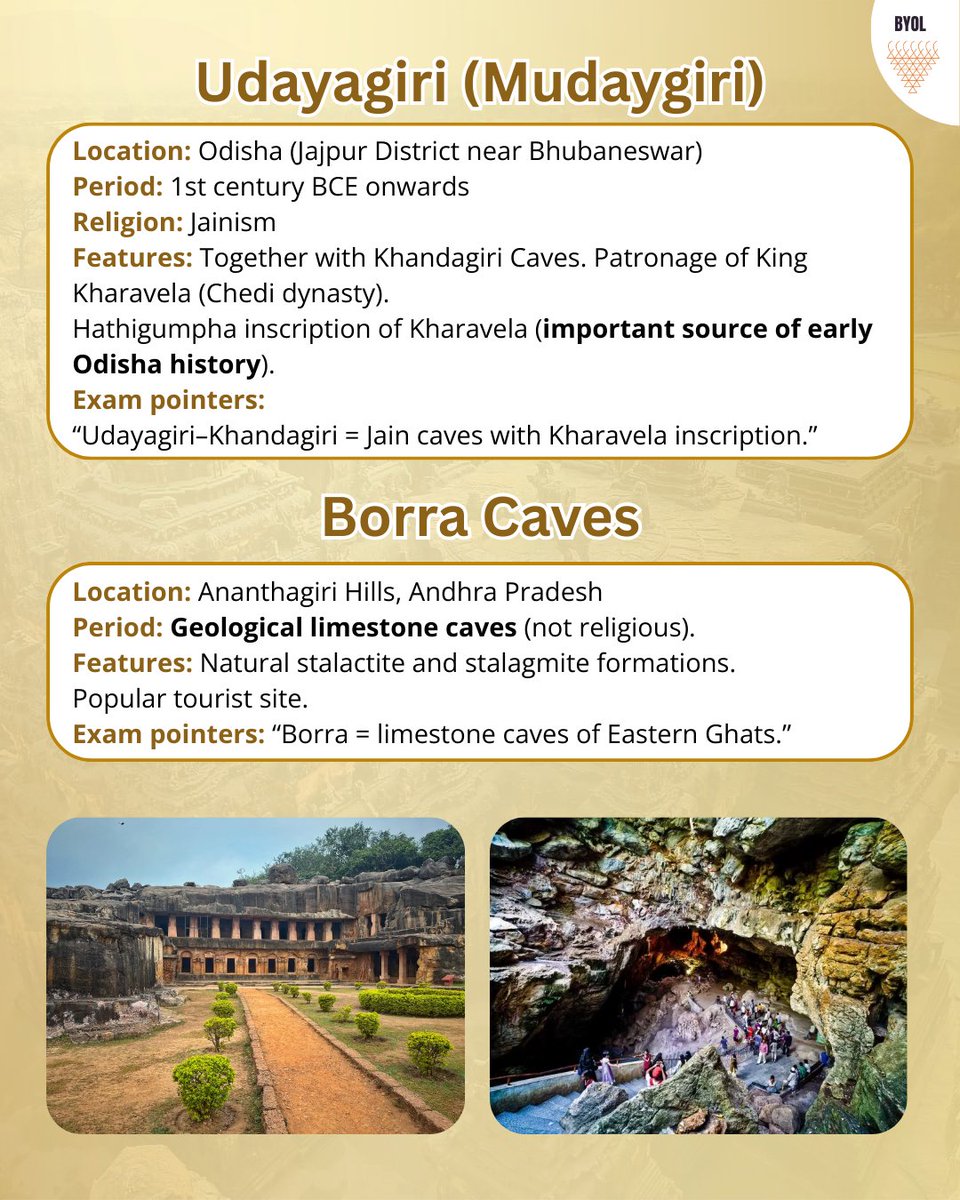 byolacademy's tweet photo. Some Important Topics of
"Caves of India"
• Ajanta Caves
• Ellora Caves
• Varah  Caves
• Udaygiri Caves and many others.

Save 🔖 it and revise.

Complete PDF is available on our telegram
(Link in Bio). https://t.co/RLhBOUQVcQ