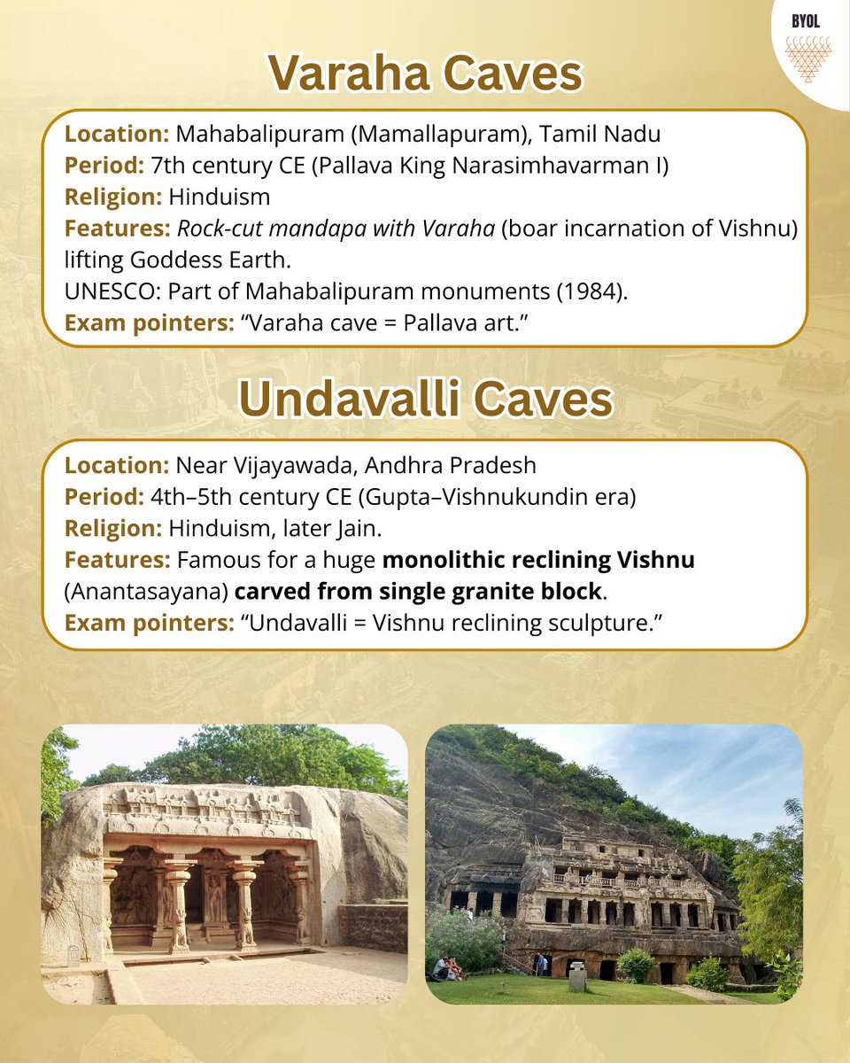 byolacademy's tweet photo. Some Important Topics of
"Caves of India"
• Ajanta Caves
• Ellora Caves
• Varah  Caves
• Udaygiri Caves and many others.

Save 🔖 it and revise.

Complete PDF is available on our telegram
(Link in Bio). https://t.co/RLhBOUQVcQ