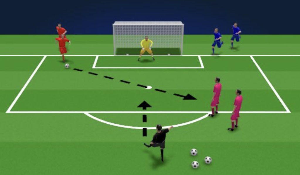 This weeks Academy session is based on the theme of Shotstopping. 

This is the final week of this block and next week sees the beginning of the next block with registration open now. 

I’ll see Keepers in Alexandria tonight and Clydebank on Friday.

Peter