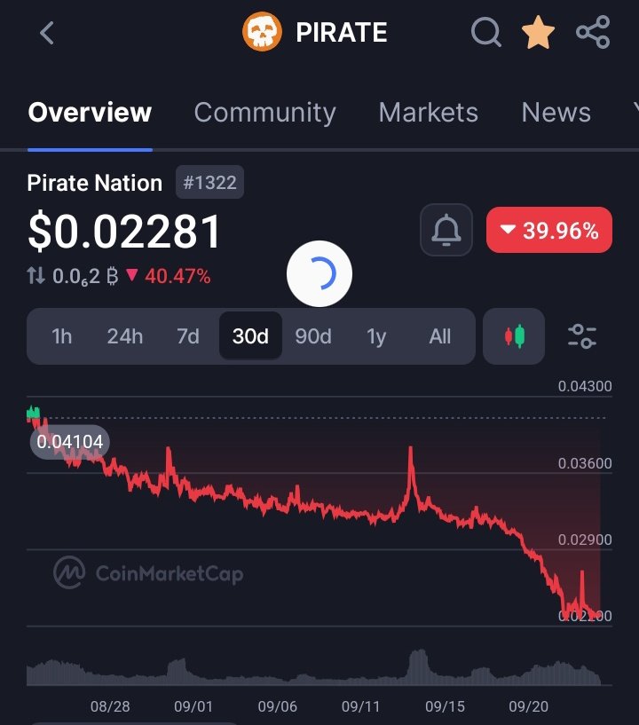 My friend told me to check the $PIRATE price… now I’m just refreshing like it’s a life or death situation
