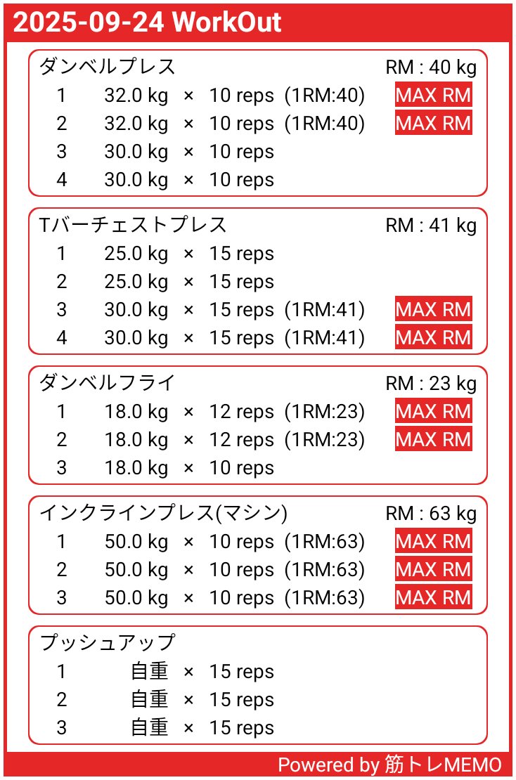 １週間ぶりのホームエニ。
旅行から帰ってきてずっと仕事だったから、疲労でトレーニング強度がダメだ😅
明日は休みだから今日はゆっくり寝よう。
#筋トレ好きな人と繋がりたい
#筋トレMEMO