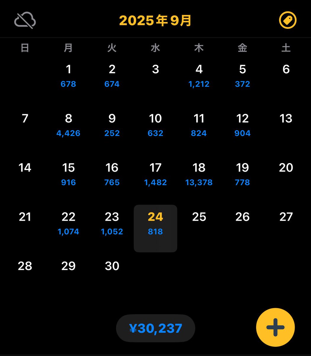 昼まで爆睡😪17時で終了!!チャート見たらドル円めっちゃ高値ブレイクしてますやん😖
夜勤だからしゃーない😭お疲れ様でした🙇