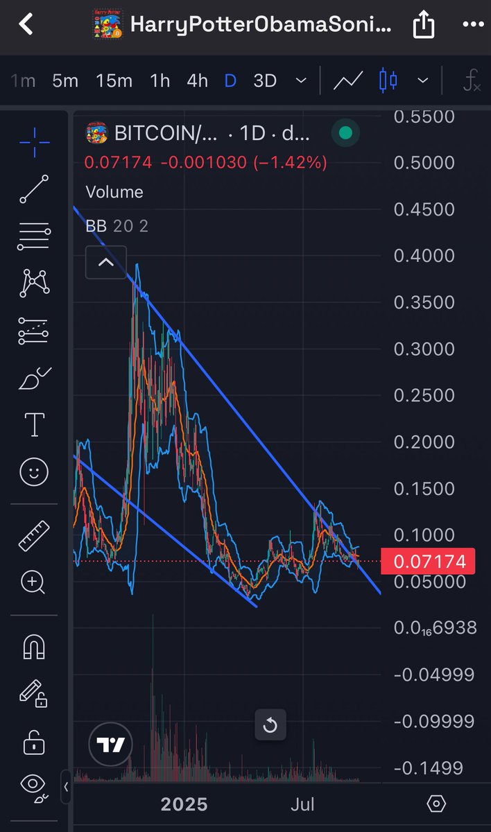 We were right all along. 

#HarryPotterObamaSonic10inu is the only original memecoin.

Everything else is Fugazi.

Potemkin Villages.

First they ignore you, 
Then they laugh at you,
Then they fight you, 
Then you win.

$BITCOIN to $190

Believe In U

#believeinu
