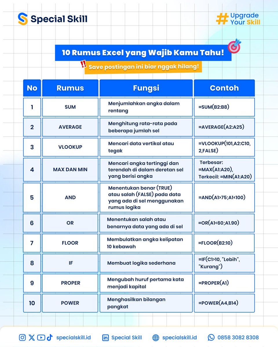 specialskillid's tweet image. Rumus Excel ini Wajib Kamu Ingat!

Dari 10 rumus excel di bawah, adakah rumus excel lain yang belum masuk list?
Komen dibawah ya!

#specialskill #freeclass #freewebinar #dataanalyst #kelasdataanalyst #belajarexcel #belajarpython