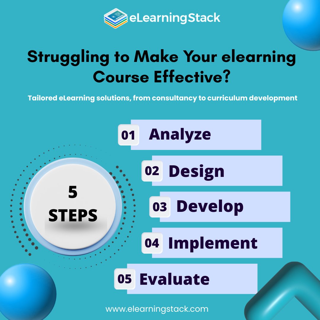 Elearningstack's tweet image. ✨ Struggling to make your eLearning courses effective?
The secret lies in a proven 5-step process: Analyze → Design → Develop → Implement → Evaluate.
visit- elearningstack.com
#eLearning #InstructionalDesign #ADDIEModel #eLearningSolutions #DigitalLearning