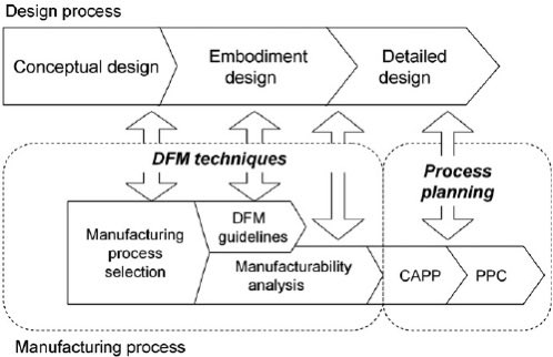 Object_Zero_'s tweet image. Design for Manufacture
Big claim, but this is the skillset that separates Elon Musk from pretty much everyone else.
In an economy where the vast majority of growth over the past 25 years has come from software, manufacturing skills have become emaciated.
Also as the…