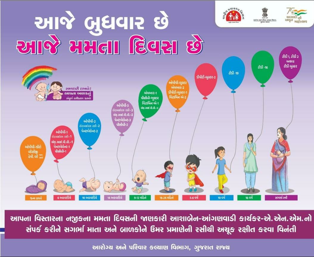KosmadiSbcc's tweet image. આજ તા:- 24/09/25ને બુધવારના રોજ નવાપરા કોસમડી ખાતે મમતા દિવસમાં બાળકો અને સગર્ભા માતાને રસીકરણ અને તપાસ કરવામાં આવી...

AAM :- કોસમડી 
PHC:- ખરોડ