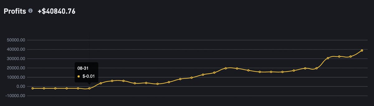 thinkingblob's tweet image. Sep keeps getting better